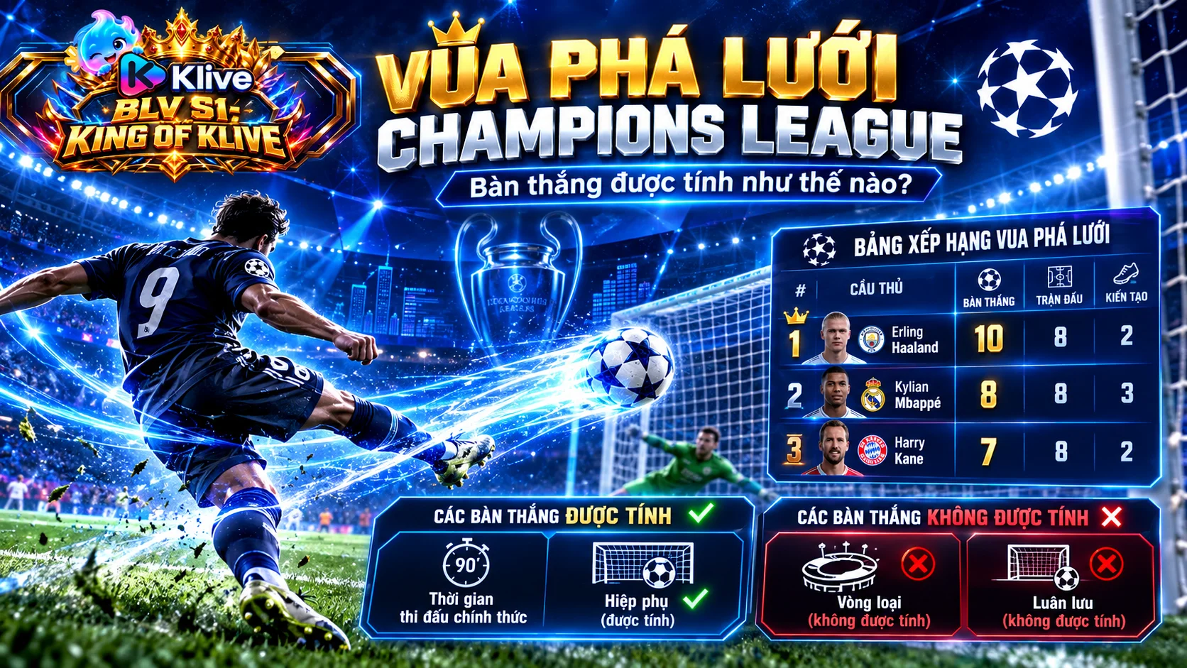 Cách xem bảng xếp hạng Vua phá lưới Champions League: Tổng số bàn thắng được tính như thế nào?