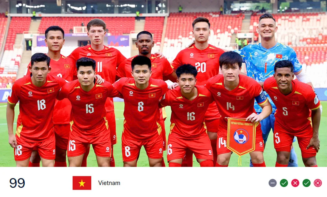 ĐT VIỆT NAM SÁNG CỬA VÀO THẲNG VÒNG LOẠI 2 WORLD CUP 2030, NHƯNG CÒN THỬ THÁCH LỚN